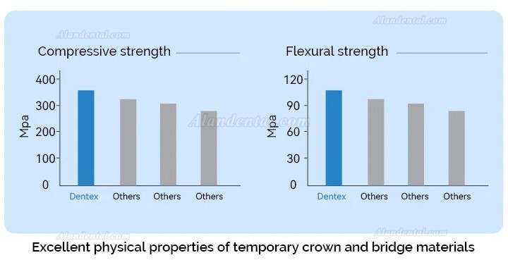 Dental Self Cure Temporary Crown And Bridges Resin A1 / A2 / A3 with 10pcs Mix Tips